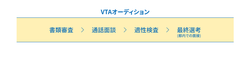 VTAオーディションの流れ